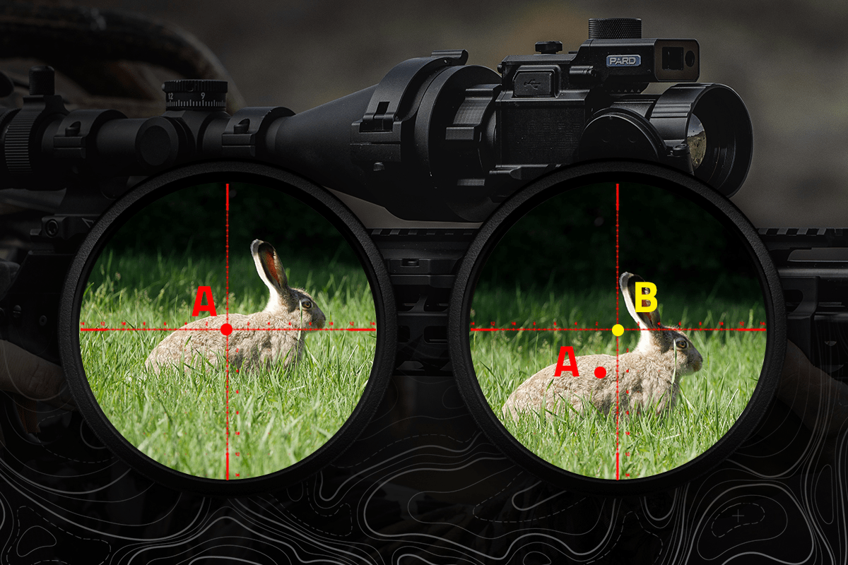 Front Clip-on Zeroing Adjustment Instruction